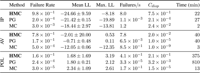 Figure 2 for Model-based Validation as Probabilistic Inference