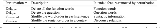 Figure 2 for Penalizing Confident Predictions on Largely Perturbed Inputs Does Not Improve Out-of-Distribution Generalization in Question Answering