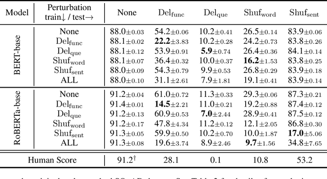 Figure 4 for Penalizing Confident Predictions on Largely Perturbed Inputs Does Not Improve Out-of-Distribution Generalization in Question Answering