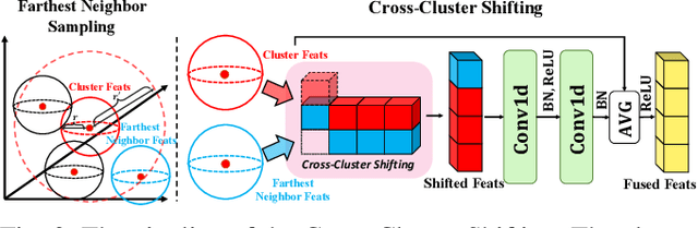 Figure 3 for Cross-Cluster Shifting for Efficient and Effective 3D Object Detection in Autonomous Driving
