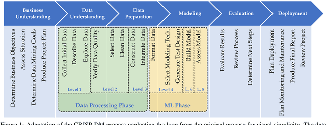 Figure 1 for Benchmarking Automated Machine Learning Methods for Price Forecasting Applications