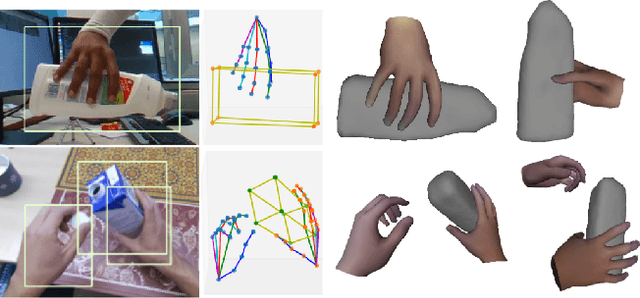 Figure 1 for THOR-Net: End-to-end Graformer-based Realistic Two Hands and Object Reconstruction with Self-supervision