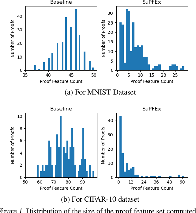 Figure 2 for Interpreting Robustness Proofs of Deep Neural Networks