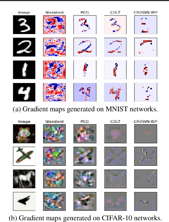 Figure 3 for Interpreting Robustness Proofs of Deep Neural Networks