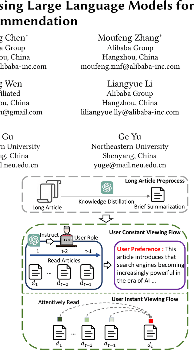 Figure 1 for Modeling User Viewing Flow using Large Language Models for Article Recommendation