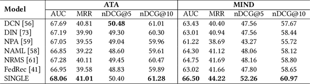 Figure 4 for Modeling User Viewing Flow using Large Language Models for Article Recommendation