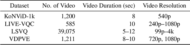 Figure 2 for SB-VQA: A Stack-Based Video Quality Assessment Framework for Video Enhancement
