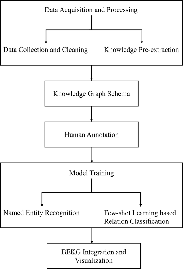 Figure 3 for BEKG: A Built Environment Knowledge Graph