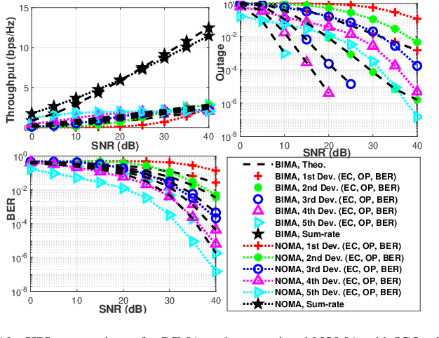 Figure 2 for Bit-Interleaved Multiple Access: Improved Fairness, Reliability, and Latency for Massive IoT Networks