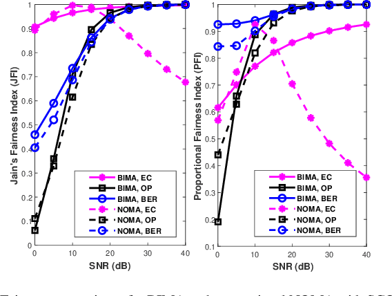 Figure 3 for Bit-Interleaved Multiple Access: Improved Fairness, Reliability, and Latency for Massive IoT Networks