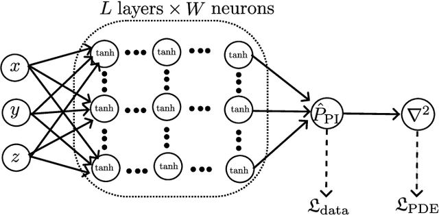 Figure 4 for Physics Informed Neural Network for Head-Related Transfer Function Upsampling