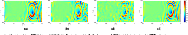 Figure 2 for Physics Informed Neural Network for Head-Related Transfer Function Upsampling