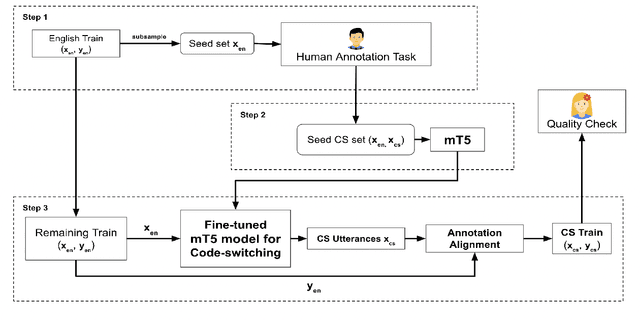 Figure 2 for CST5: Data Augmentation for Code-Switched Semantic Parsing