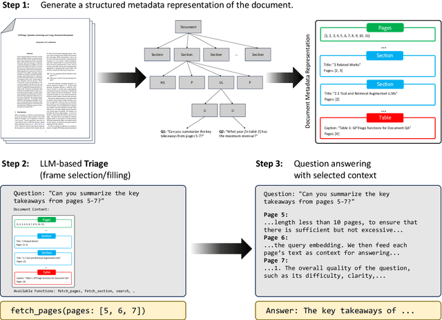 Figure 1 for PDFTriage: Question Answering over Long, Structured Documents