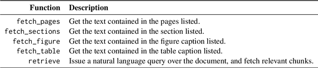 Figure 4 for PDFTriage: Question Answering over Long, Structured Documents