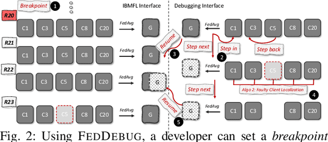 Figure 3 for FedDebug: Systematic Debugging for Federated Learning Applications
