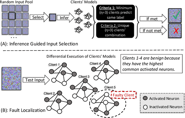 Figure 4 for FedDebug: Systematic Debugging for Federated Learning Applications