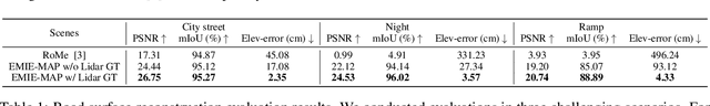 Figure 2 for EMIE-MAP: Large-Scale Road Surface Reconstruction Based on Explicit Mesh and Implicit Encoding