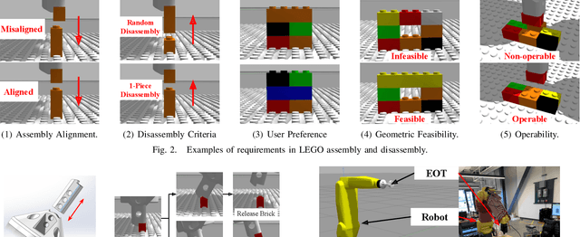 Figure 2 for Robotic LEGO Assembly and Disassembly from Human Demonstration