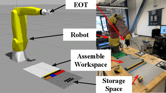 Figure 3 for Robotic LEGO Assembly and Disassembly from Human Demonstration