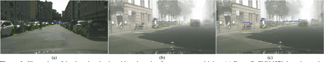 Figure 1 for Domain Adaptive Object Detection for Autonomous Driving under Foggy Weather