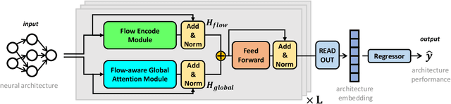 Figure 3 for FlowerFormer: Empowering Neural Architecture Encoding using a Flow-aware Graph Transformer