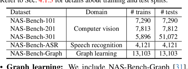 Figure 2 for FlowerFormer: Empowering Neural Architecture Encoding using a Flow-aware Graph Transformer