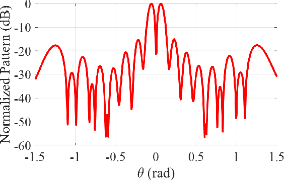 Figure 2 for Deep Learning Framework for the Design of Orbital Angular Momentum Generators Enabled by Leaky-wave Holograms