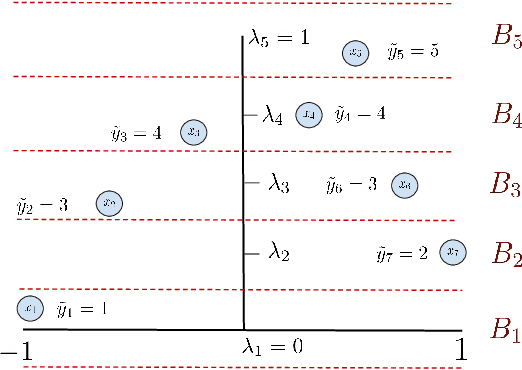 Figure 1 for Regression as Classification: Influence of Task Formulation on Neural Network Features