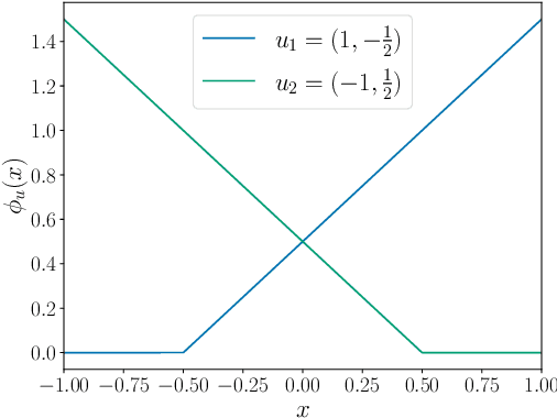 Figure 2 for Regression as Classification: Influence of Task Formulation on Neural Network Features