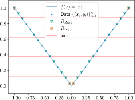 Figure 3 for Regression as Classification: Influence of Task Formulation on Neural Network Features