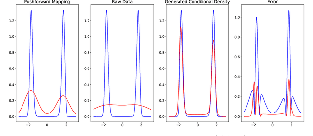 Figure 2 for A generative flow for conditional sampling via optimal transport