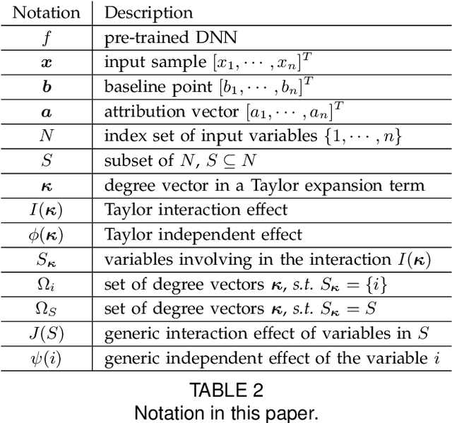 Figure 2 for Understanding and Unifying Fourteen Attribution Methods with Taylor Interactions