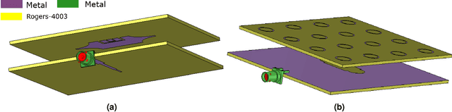 Figure 1 for Wideband High Gain Meatsurface-Based 2*2 MIMO antenna with Highly Isolated Ports for Sub-6 GHz 5G Applications