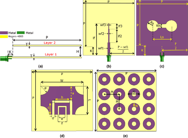 Figure 3 for Wideband High Gain Meatsurface-Based 2*2 MIMO antenna with Highly Isolated Ports for Sub-6 GHz 5G Applications