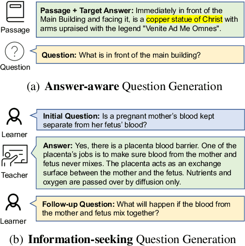 Figure 1 for FOLLOWUPQG: Towards Information-Seeking Follow-up Question Generation
