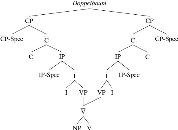Figure 1 for Bring More Attention to Syntactic Symmetry for Automatic Postediting of High-Quality Machine Translations