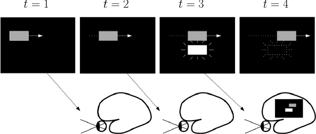 Figure 4 for Meaning Versus Information, Prediction Versus Memory, and Question Versus Answer