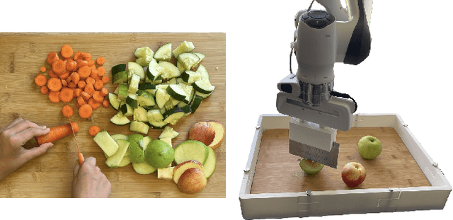 Figure 1 for RoboChop: Autonomous Framework for Fruit and Vegetable Chopping Leveraging Foundational Models