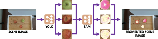 Figure 3 for RoboChop: Autonomous Framework for Fruit and Vegetable Chopping Leveraging Foundational Models