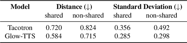 Figure 3 for An Empirical Study on L2 Accents of Cross-lingual Text-to-Speech Systems via Vowel Space