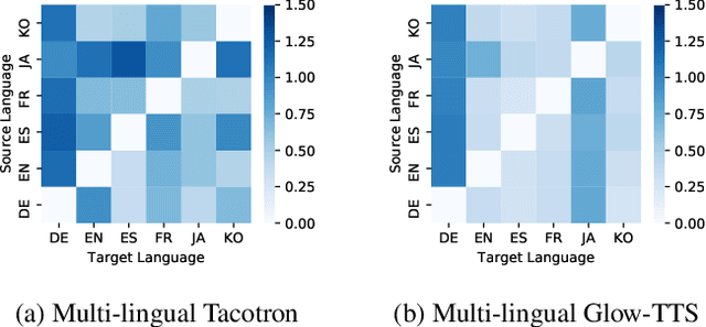 Figure 4 for An Empirical Study on L2 Accents of Cross-lingual Text-to-Speech Systems via Vowel Space