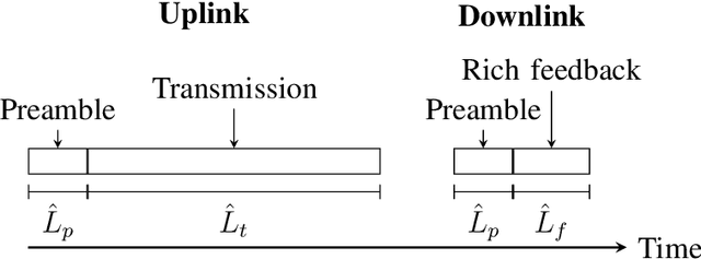 Figure 1 for Learning-Based Rich Feedback HARQ for Energy-Efficient Short Packet Transmission