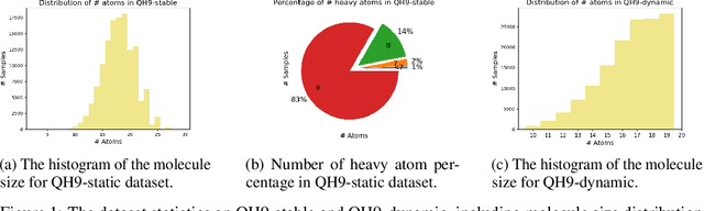 Figure 1 for QH9: A Quantum Hamiltonian Prediction Benchmark for QM9 Molecules