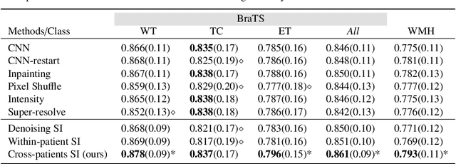 Figure 2 for Source Identification: A Self-Supervision Task for Dense Prediction