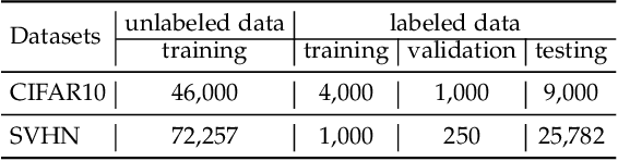 Figure 2 for Provable Unrestricted Adversarial Training without Compromise with Generalizability