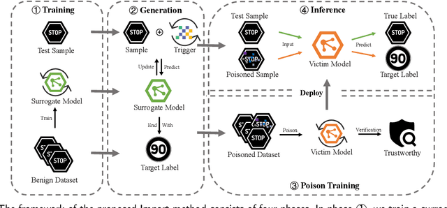 Figure 1 for Impart: An Imperceptible and Effective Label-Specific Backdoor Attack