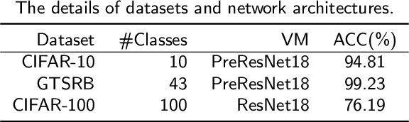 Figure 2 for Impart: An Imperceptible and Effective Label-Specific Backdoor Attack