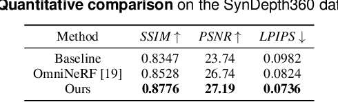 Figure 1 for Enhancing Perception and Immersion in Pre-Captured Environments through Learning-Based Eye Height Adaptation