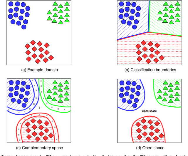 Figure 1 for Linking generative semi-supervised learning and generative open-set recognition